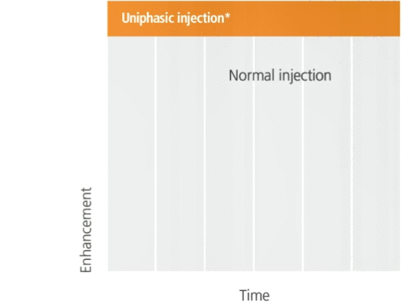 OptiBolus® | Guerbet
